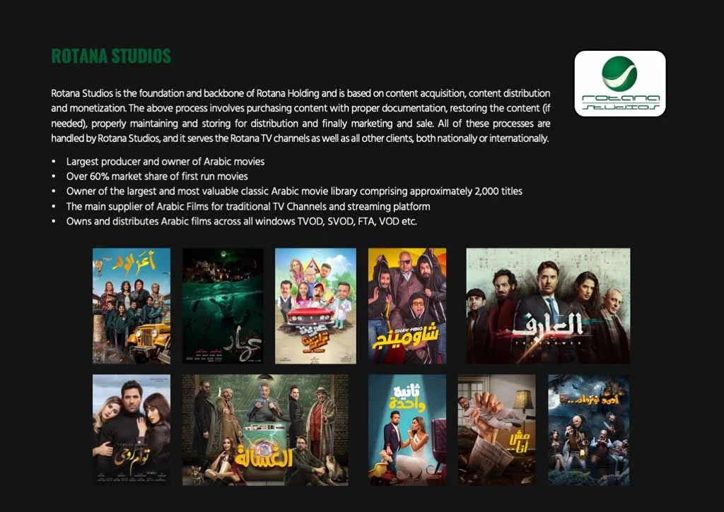 Rotana Studios is the foundation and backbone of Rotana Holding and is based on content acquisition, content distribution and monetization The above process involves purchasing content with proper documentation, restoring the content (it needed),properly maintaining and storing for distribution and finally marketing and sale. All of these processes are handled by Rotana Studios, and it serves the Rotana TV channels as well as all other clients, both nationally or internationally. • Largest producer and owner of Arabic movies • Over 60% market share of first run movies Owner of the largest and most valuable classic Arabic movie library comprising approximately 2,000 titles • The main supplier of Arabic Films for traditional TV Channels and streaming platform Owns and distributes Arabic films across all windows TVOD, SVOD, FTA, VOD etc.