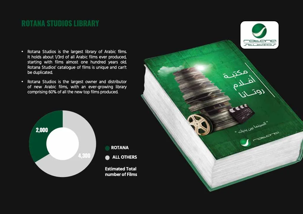 Rotana Studios is the largest library of Arabic films It holds about 1/3rd of all Arabic films ever produced, starting with films almost one hundred years old. Rotana Studios' catalogue of films is unique and can't be duplicated. •Rotana Studios is the largest owner and distributor of new Arabic films, with an ever-growing library comprising 60% of all the new top films produced.